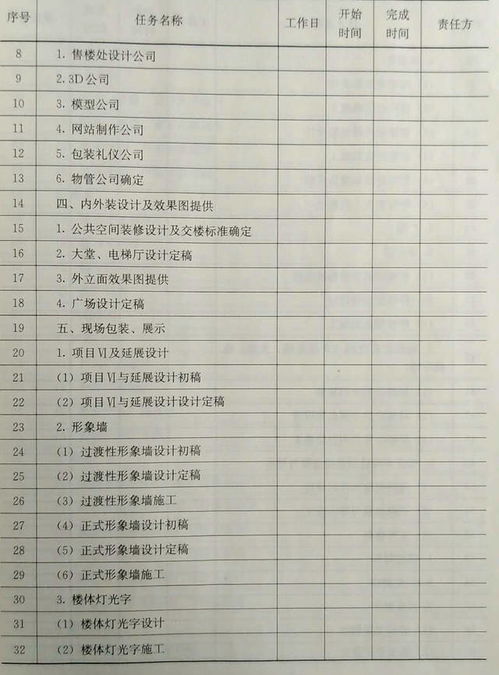 房地产市场营销 写字楼销售策划与执行策略