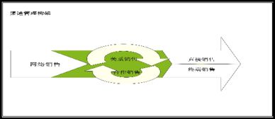 绿意盈居 XX室内园林设计有限责任公司商业计划书