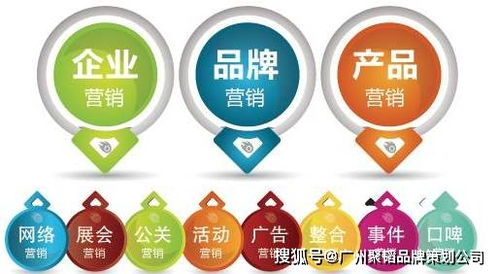企业品牌营销策划 构建市场竞争力的核心路径