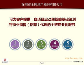房地产前期拿地策划到市场营销代理全链资深服务商 全方位解析与价值剖析