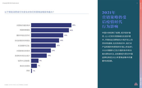 2021年营销达人策划指南 应对不确定性的实战攻略