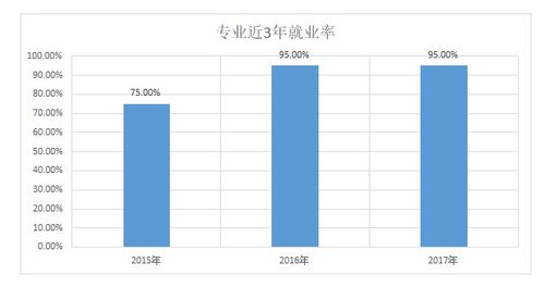 2019年市场营销策划专业发展现状与前景分析